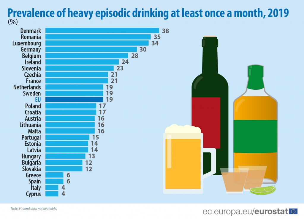 New drinks research: Graph showing the prevalence of heavy episodic drinking at least once a month 2019