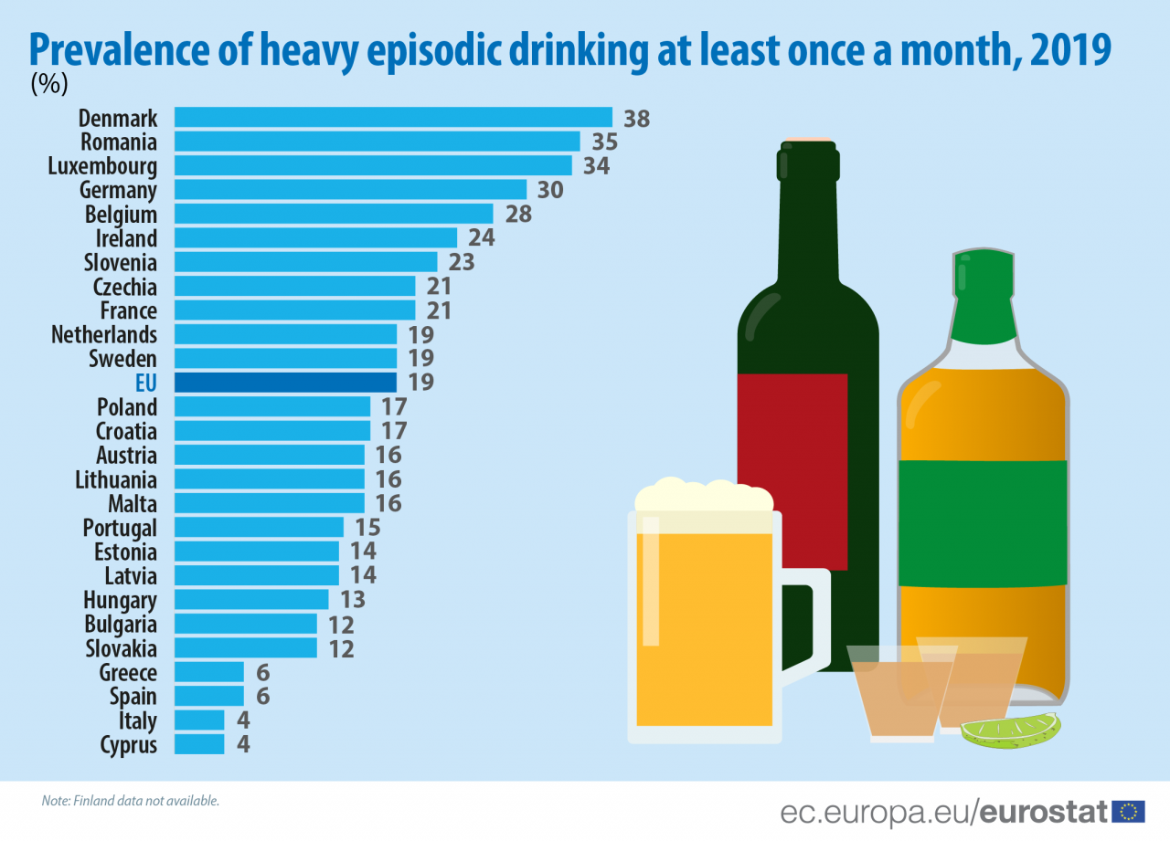 One in four adults in the EU don’t drink, new research finds