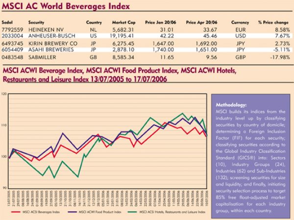 SHARE INDEX: Three cheers for beer
