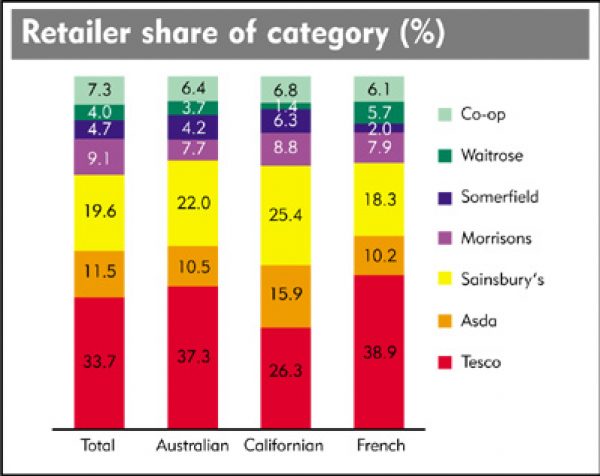 Retail / Red Wine: Red wine alert
