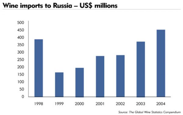 Focus on Russia: Move over Moldova