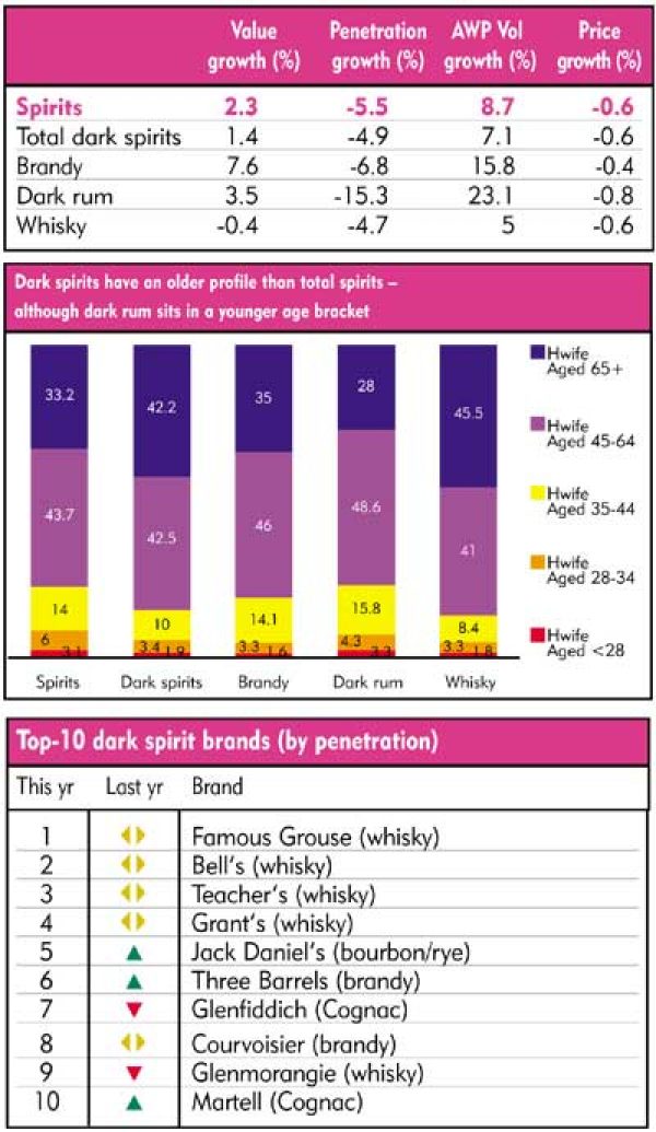 RETAIL – SPIRITS: Dark forces at work