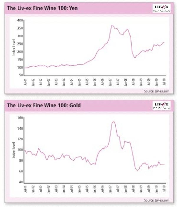 Fine wine sets a gold standard