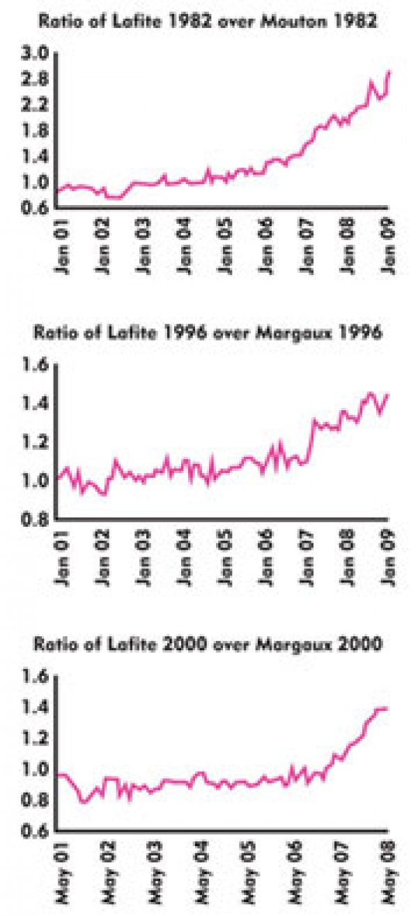 Fine wine comment: Far Eastern promise