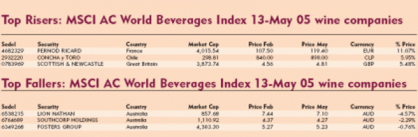 Australians Down Under
