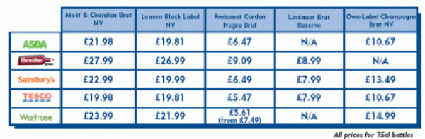 RosÃ©-tinted Spectaculars