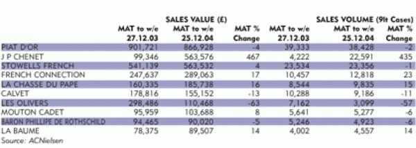 French But Not Fancy
