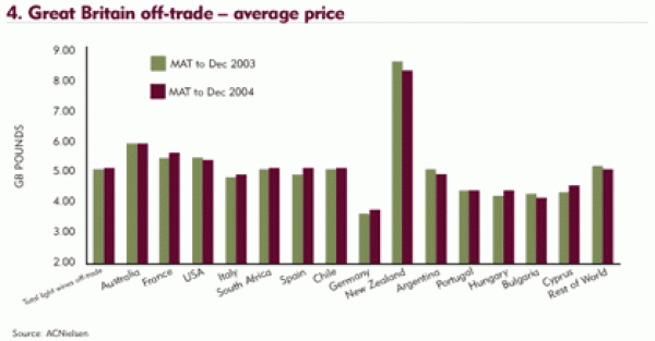 Price Points – Free .99
