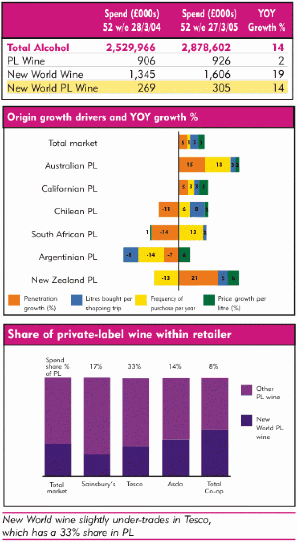 Saving Private Label