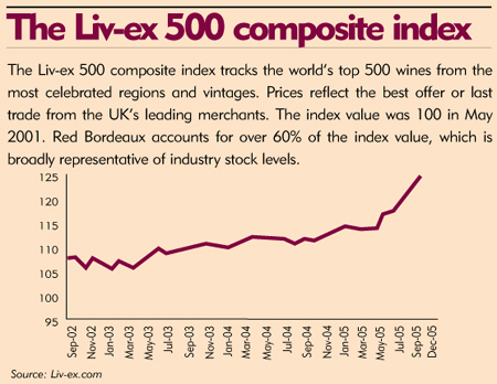 Fine Wine Monitor – Market Leader