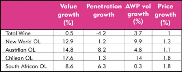 Own label holds its own