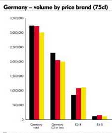 FEATURE: GERMANY Life is Sweet