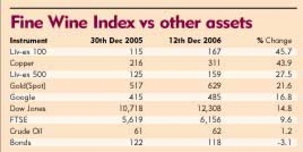 BUSINESS FINE WINE: A very good year