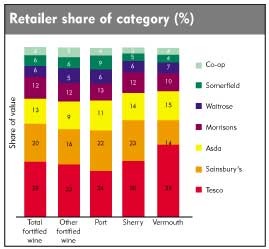 RETAIL FORTFIELDS: Siege Mentality