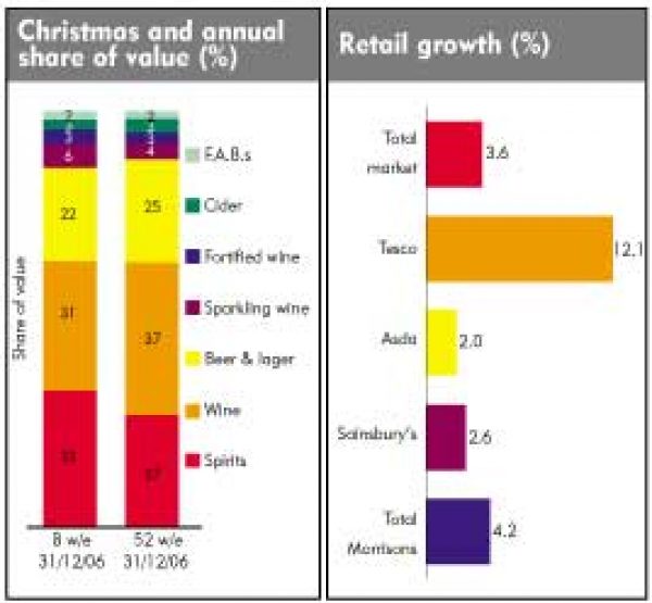 RETAIL CHRISTMAS: Christmas Sloth