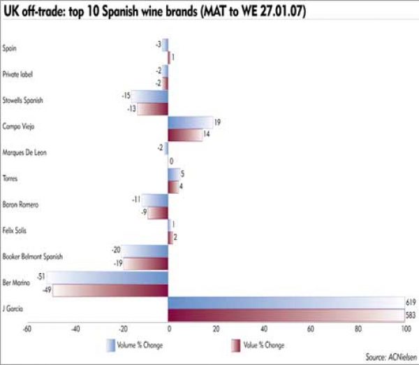 SPAIN REGIONS: Viva moderno!