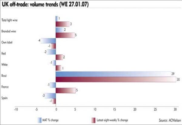 SPAIN REGIONS: Viva moderno!