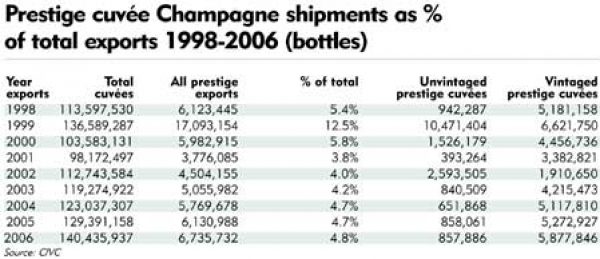 CHAMPAGNE / PRESTIGE CUVEES:  Bling and beyond