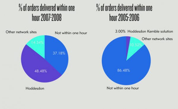 SPONSORED COLUMN: Location, location, location