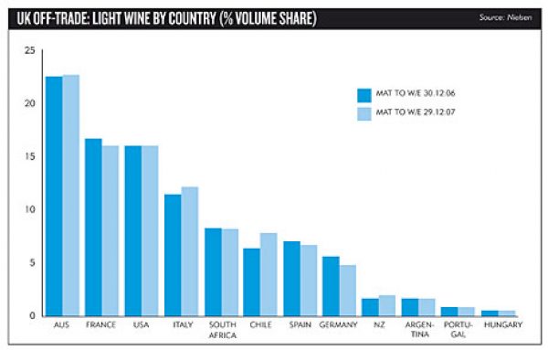CALIFORNIA:  Sugar but no spice