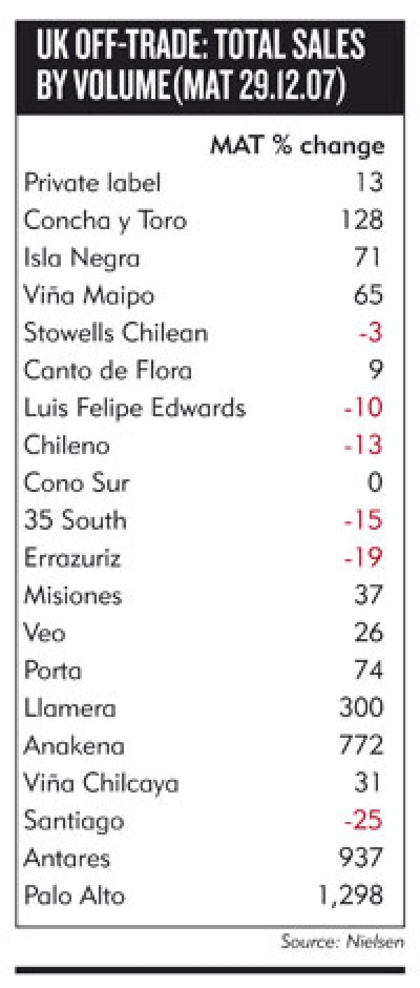 CHILE: Raising the bar