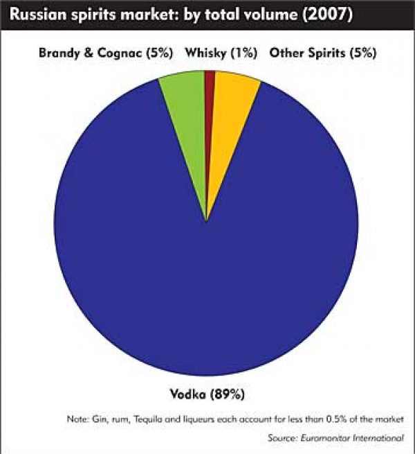 MARKET: Russian riches