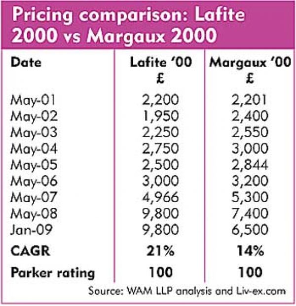 Comment: Lafiteâ€™s fait accomplis in China